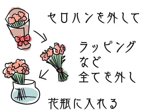 フラワーギフト（花束・アレンジ・花鉢）のセロハンは外すべき？:花束をもらったら、持って帰って外す